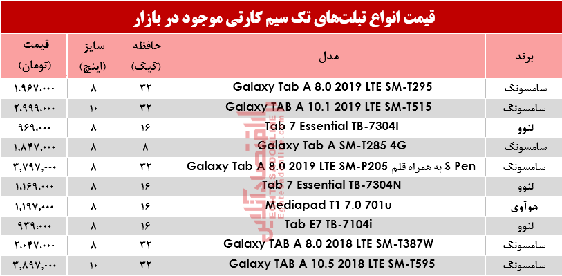 قیمت انواع تبلت‌های تک سیمکارت در بازار؟ +جدول