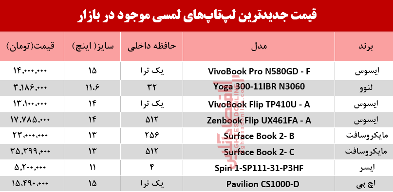 نرخ انواع لپ تاپ لمسی در بازار؟ +جدول