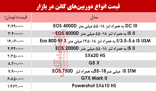 نرخ دوربین‌های‌ عکاسی کانن در بازار؟ +جدول