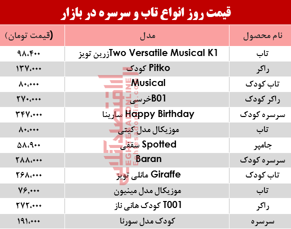 مظنه انواع تاب و سرسره در بازار؟ +جدول