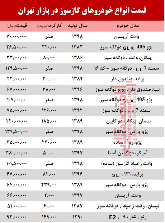 قیمت خودرو گازسوز در بازار تهران +جدول