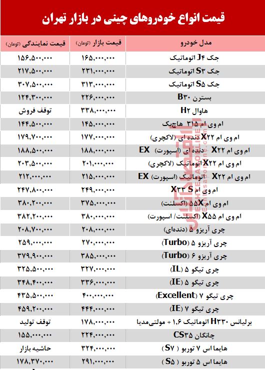 قیمت خودرو چینی در بازار تهران + جدول