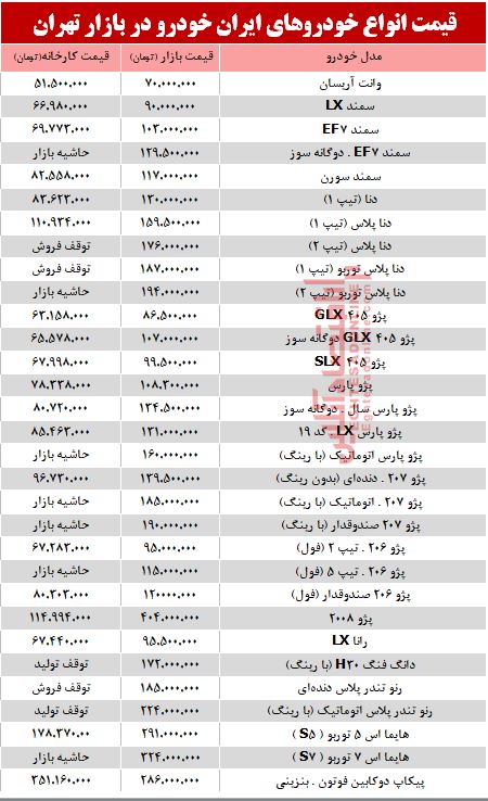 قیمت انواع محصولات ایران خودرو در بازار تهران + جدول