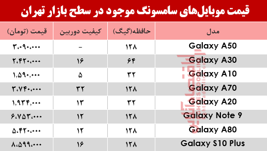 قیمت انواع موبایل‌های سامسونگ در بازار؟ +جدول