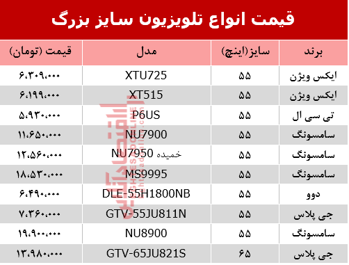 مظنه انواع تلویزیون‌ سایز بزرگ در بازار؟ +جدول