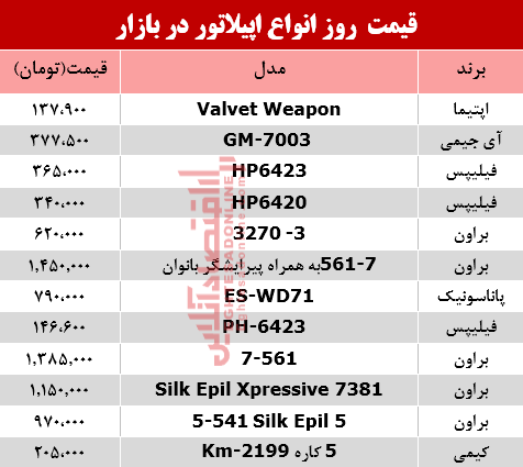 مظنه انواع اپیلاتور در بازار؟ +جدول