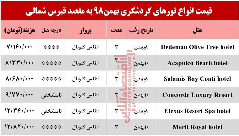 تور 3روزه قبرس شمالی چند؟