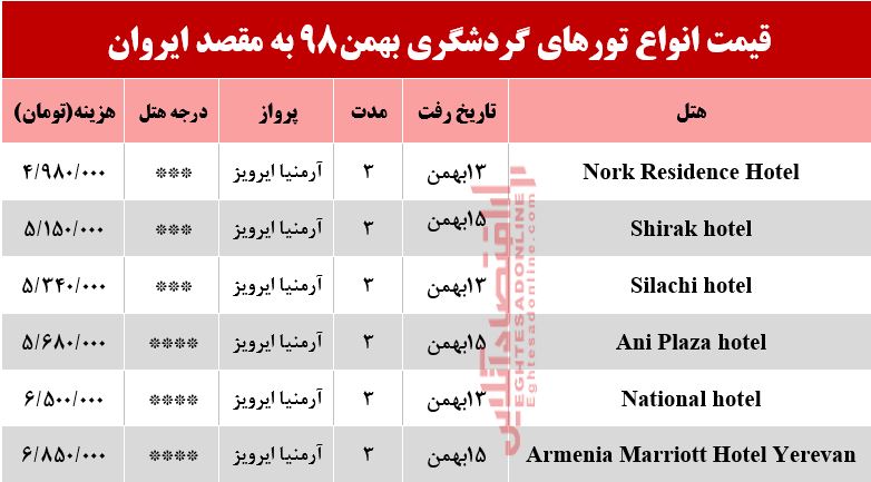 سفر به ارمنستان چقدر هزینه دارد؟