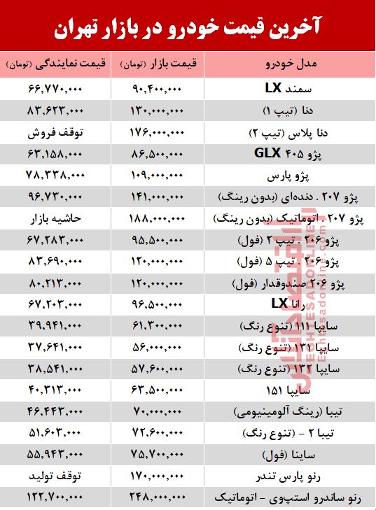 آخرین قیمت خودرو در بازار تهران +جدول