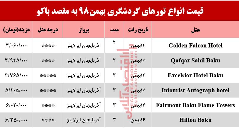 سفر به باکو چقدر هزینه دارد؟