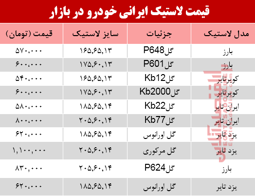 نرخ انواع لاستیک ایرانی خودرو در بازار؟ +جدول