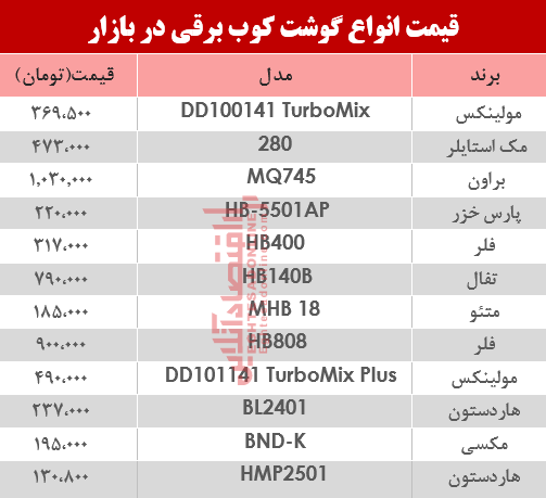 قیمت انواع گوشت‌کوب برقی در بازار؟ +جدول