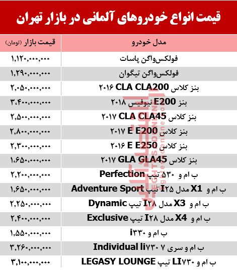 خودروهای آلمانی در بازار تهران چند؟ +جدول