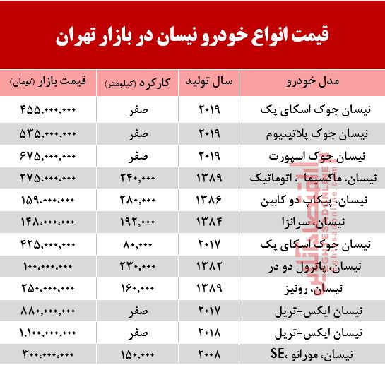 قیمت خودرو نیسان در بازار تهران +جدول