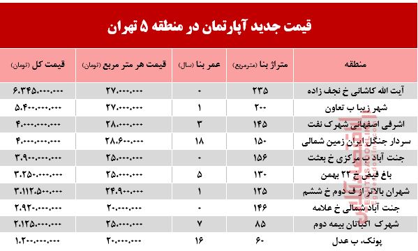 قیمت آپارتمان در منطقه 5 تهران +جدول