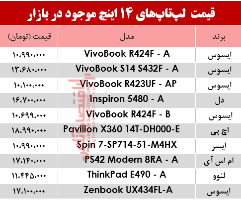 مظنه انواع لپ تاپ ۱۴اینچ در بازار؟ +جدول