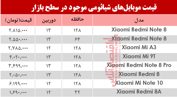 نرخ موبایل‌های شیائومی در بازار؟+جدول