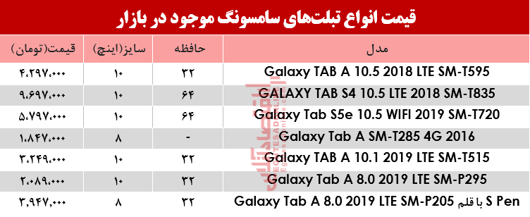 مظنه انواع تبلت‌های سامسونگ در بازار؟+جدول