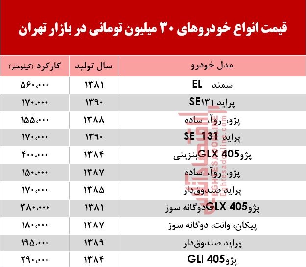 با 3۰میلیون هم می‌توان خودرو خرید؟ +جدول