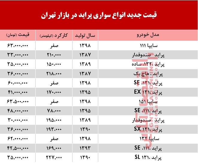 قیمت خودرو پراید در بازار تهران +جدول