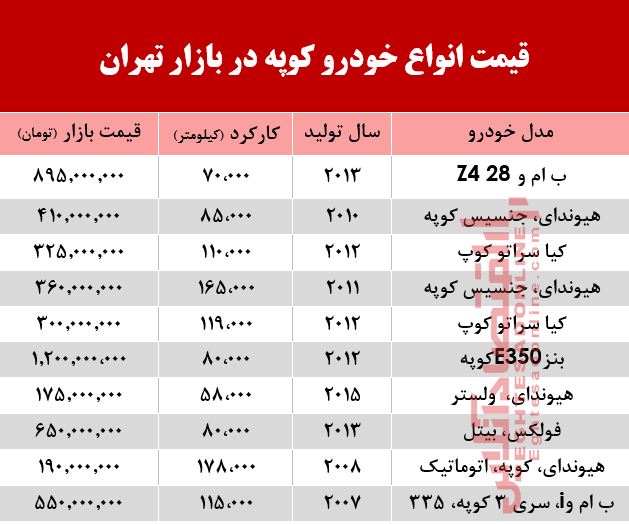 قیمت انواع خودرو کوپه در بازار تهران؟ +جدول