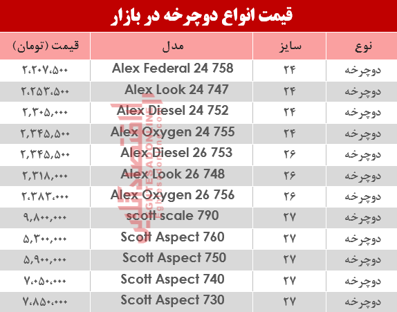 قیمت انواع دوچرخه در بازار ؟ +جدول