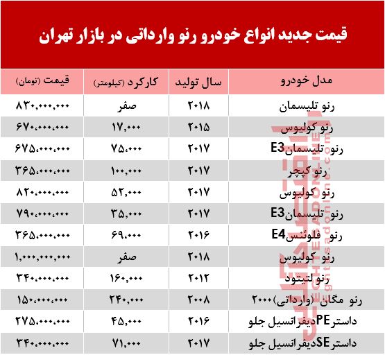 قیمت خودرو رنو وارداتی در بازار تهران +جدول