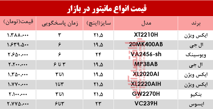 نرخ انواع مانیتور در بازار؟ +جدول