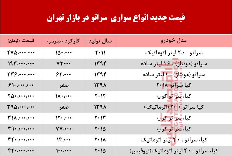 قیمت خودرو سراتو در بازار تهران +جدول