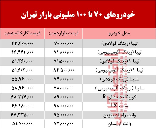 خودروهای 70 تا 100میلیونی بازار تهران +جدول