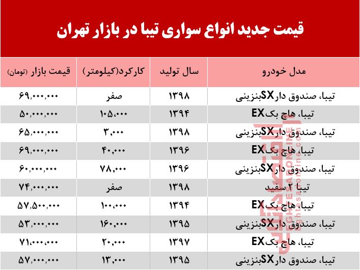 قیمت خودروی تیبا در بازار تهران +جدول