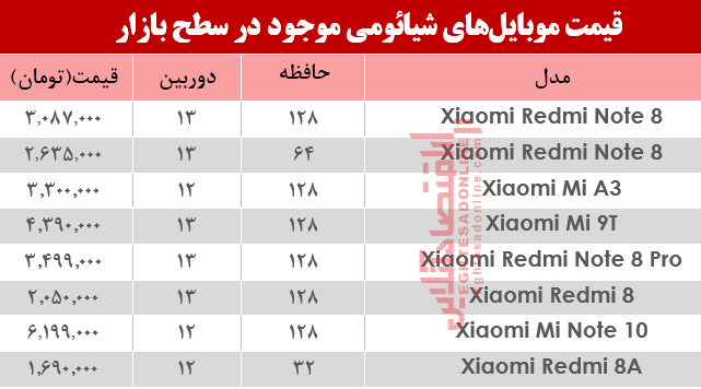 نرخ موبایل‌های شیائومی در بازار؟+جدول