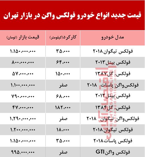 قیمت خودرو فولکس در بازار تهران +جدول