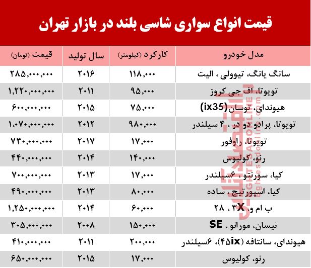 قیمت انواع سواری‌های شاسی بلند در بازار تهران +جدول