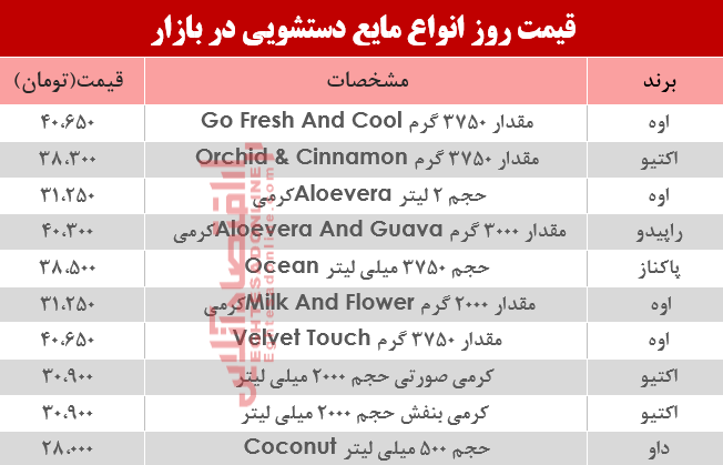 مظنه روز انواع مایع دستشویی در بازار؟ +جدول