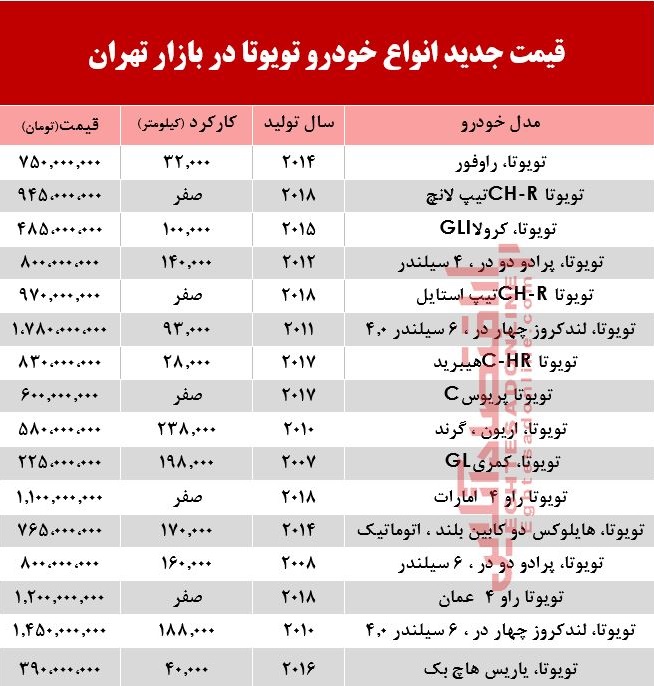 قیمت جدید انواع تویوتا +جدول