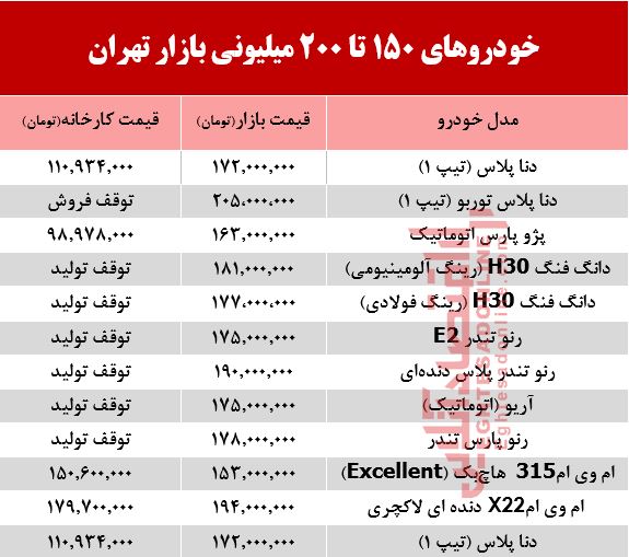 خودروهای 200میلیونی بازار تهران +جدول