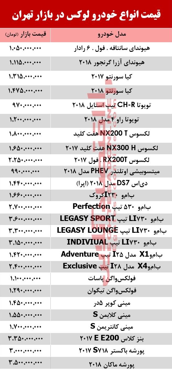 قیمت انواع خودرو لوکس در بازار تهران +جدول