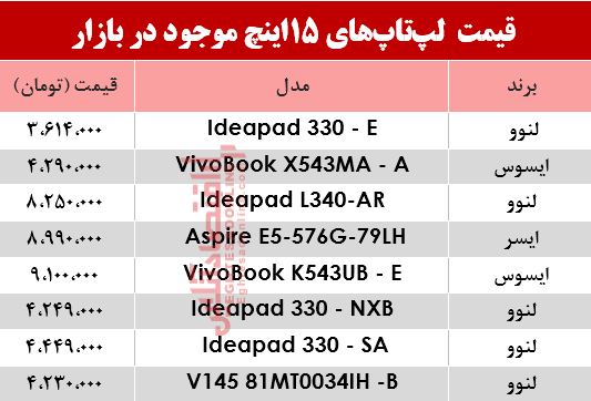 مظنه انواع لپ تاپ 15اینچ در بازار؟ +جدول