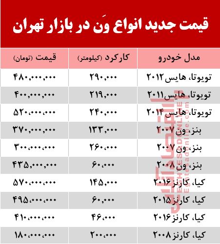 قیمت جدید انواع وَن در بازار تهران +جدول