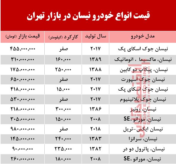 قیمت خودرو نیسان در بازار تهران +جدول