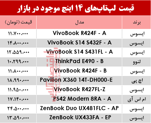 مظنه انواع لپ تاپ ۱۴اینچ در بازار؟ +جدول