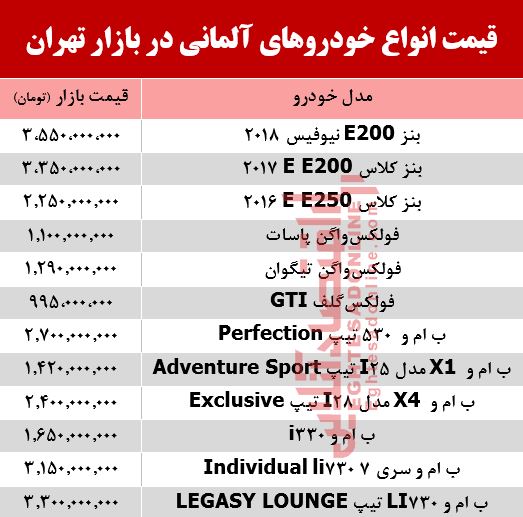 خودروهای آلمانی در بازار تهران چند؟ +جدول