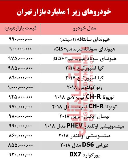 خودروهای زیر 1 میلیارد بازار تهران +جدول