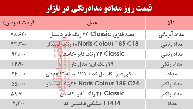 قیمت مداد و مدادرنگی در بازار؟ +جدول