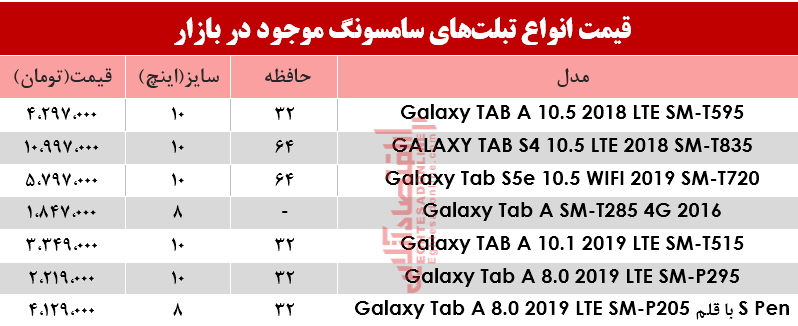 مظنه انواع تبلت‌های سامسونگ در بازار؟+جدول