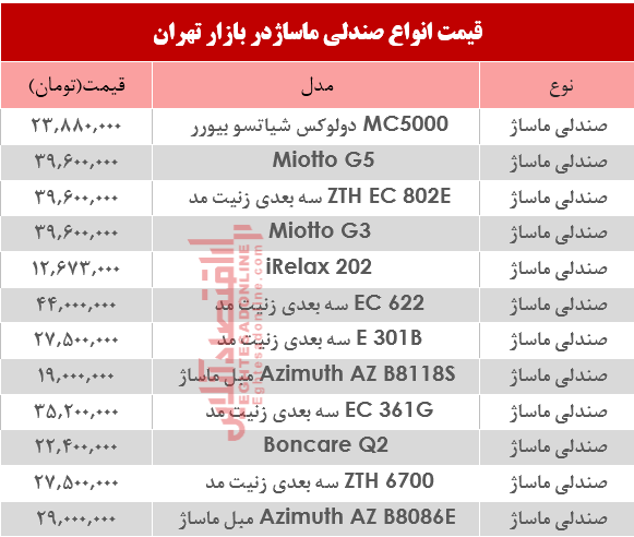 نرخ انواع صندلی ماساژ در بازار؟ +جدول