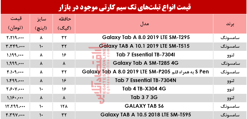 قیمت انواع تبلت‌های تک سیمکارت در بازار؟ +جدول