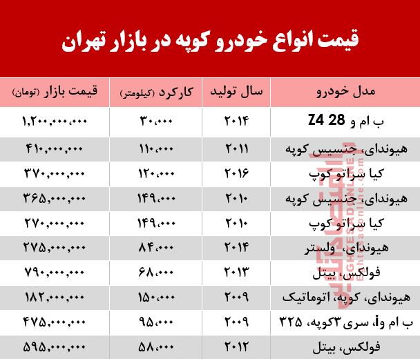 قیمت انواع خودرو کوپه در بازار تهران؟ +جدول