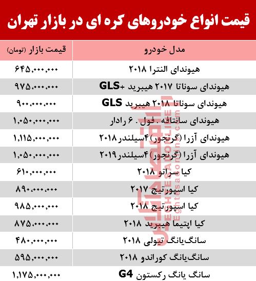 قیمت خودرو کره‌ای در بازار تهران  +جدول